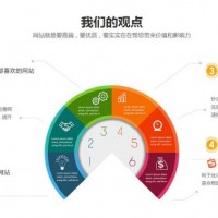 网站建设/上海搜牛信息科技有限公司