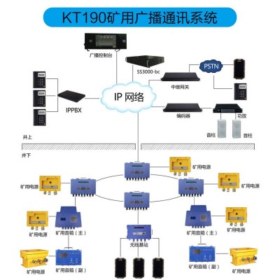矿用广播 煤矿广播系统 智能可寻址