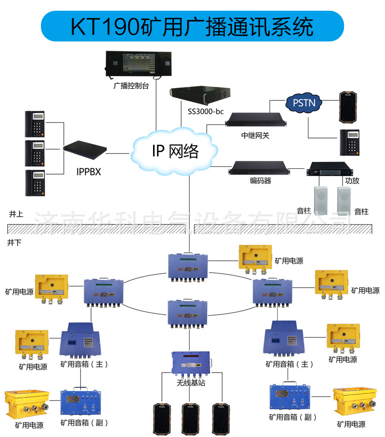 KT190矿用广播通讯系统详情_01