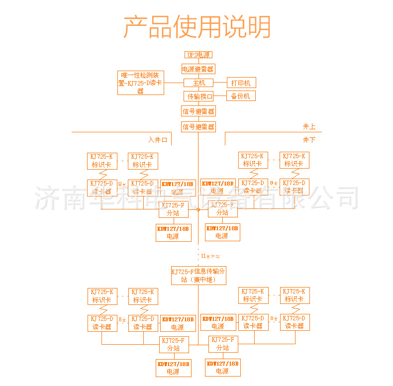 KJ725-K矿用本安型标识卡详情页_04