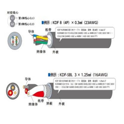 仓茂KDF电线