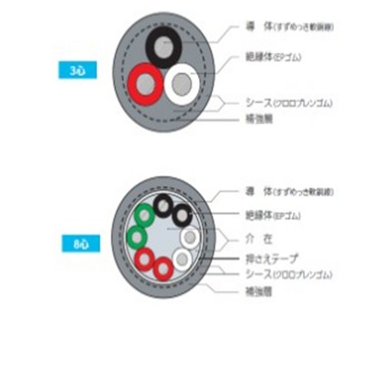 住友电缆SUMITOMO