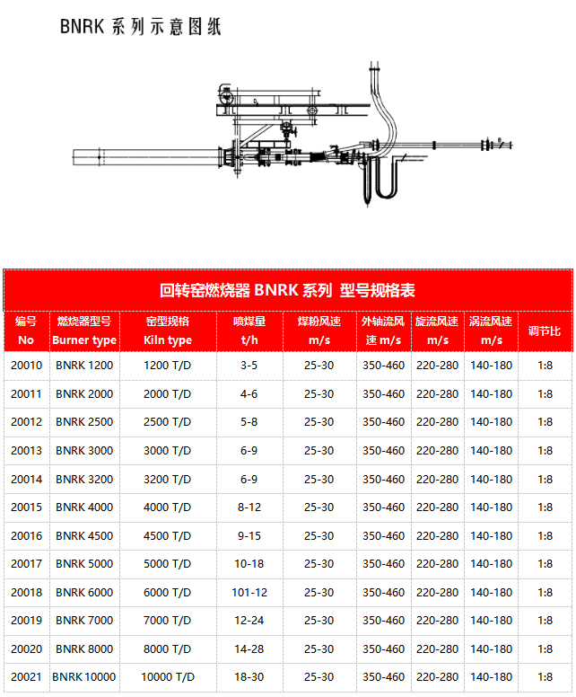 三风道回转窑燃烧器