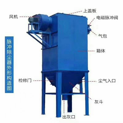 午阳24袋布袋除尘器安装展示图