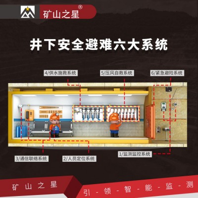 威海晶合六大系统安全在线监测预警