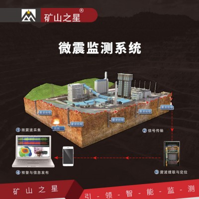 威海晶合微震在线监测系统
