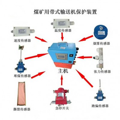 KHP系列皮带机综合保护装置型号规格