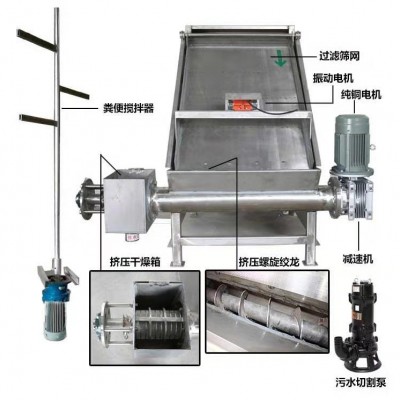 螺旋式固液分离机的工作过程 全程为