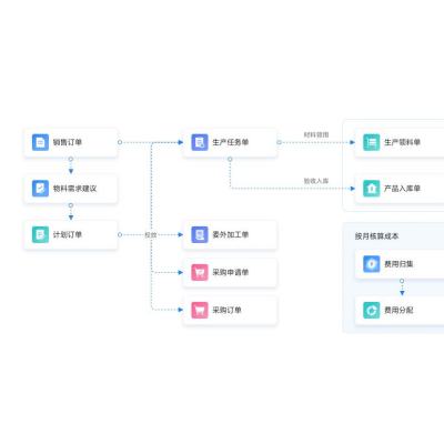 适合贸易型公司用的软件