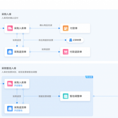 适合贸易型公司用的软件