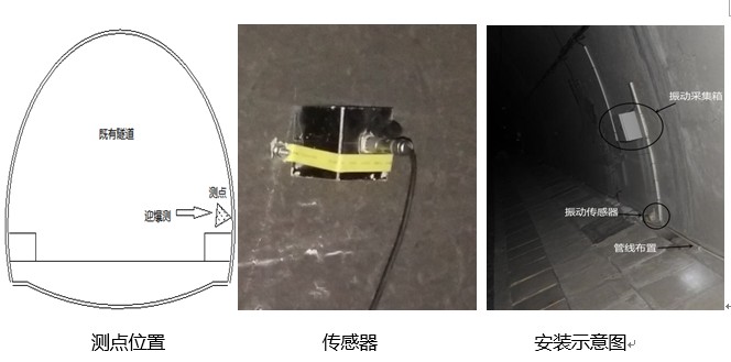 隧道爆破施工振动监测