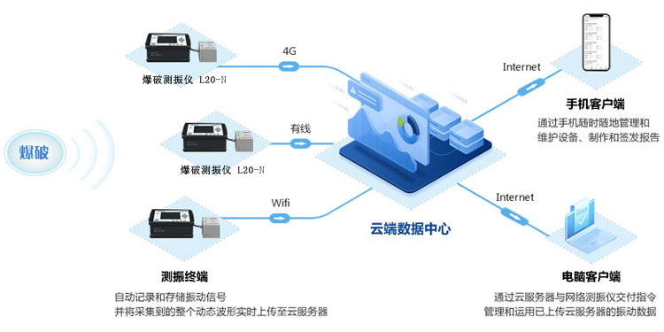 爆破振动监测原理