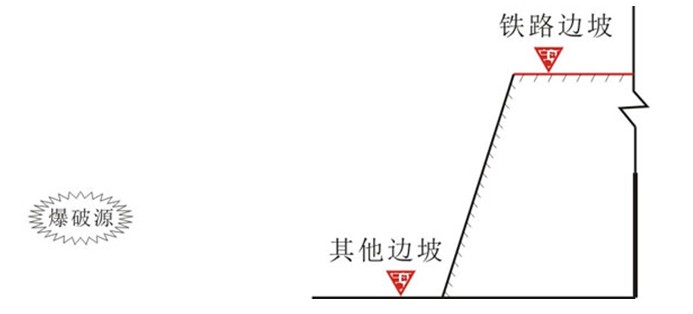 爆破振动监测技术