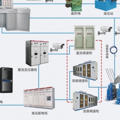 GZT-PC型提升机智能变频电控系统