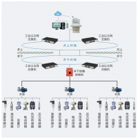 井下水泵房在线监控系统