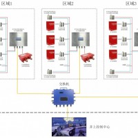 煤矿井下ZFM 30/10矿用区域自动喷粉灭火装置