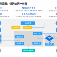 适合贸易型公司用的软件
