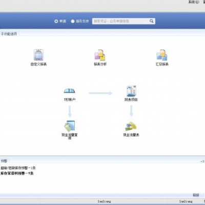 金蝶KIS云旗舰版